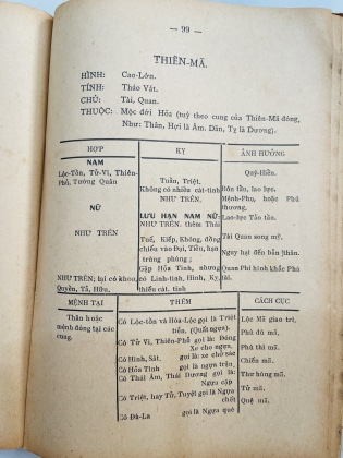 TỬ VI ĐẨU SỐ_PHƯƠNG PHÁP THỰC HÀNH CHẤM SỐ TỬ VI